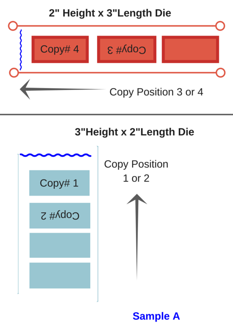 Label Unwind Chart