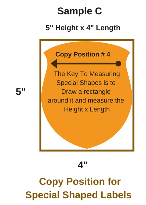 Label Unwind Position Chart