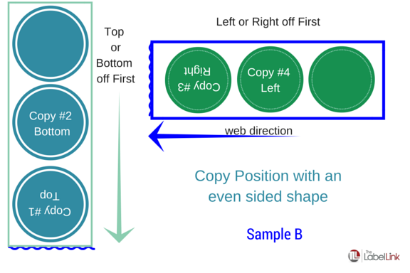 Label Unwind Position Chart