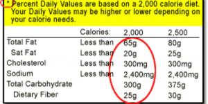 Nutrition Fact Footnote