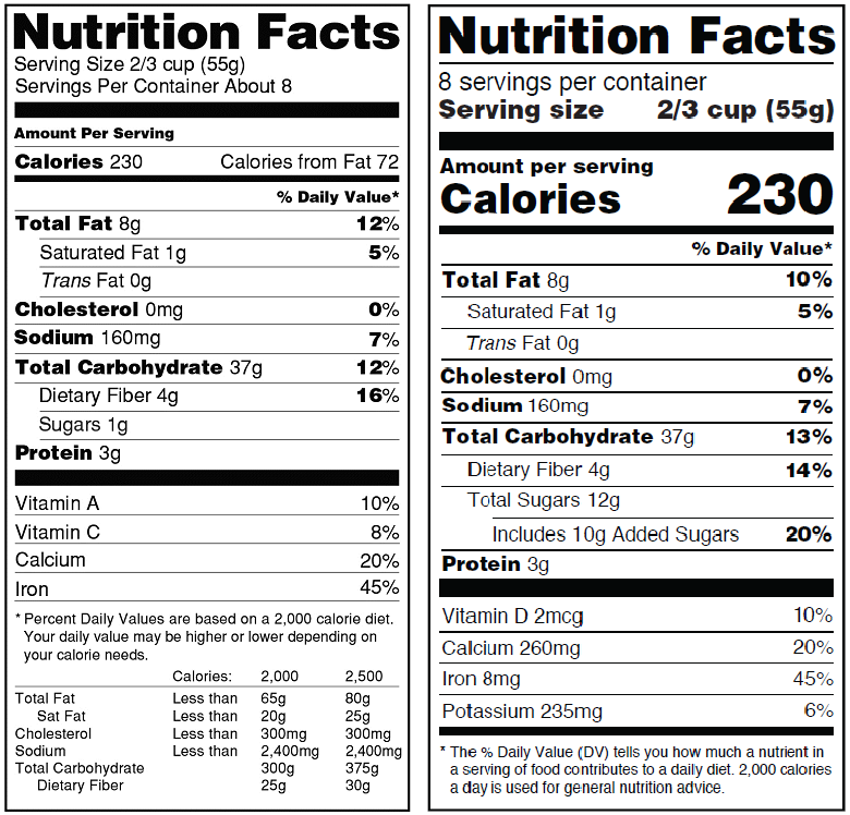 Old vs. New Nutrition Facts Label